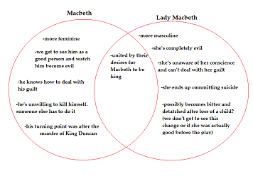 describe the character of lady macbeth lady macbeth character traits